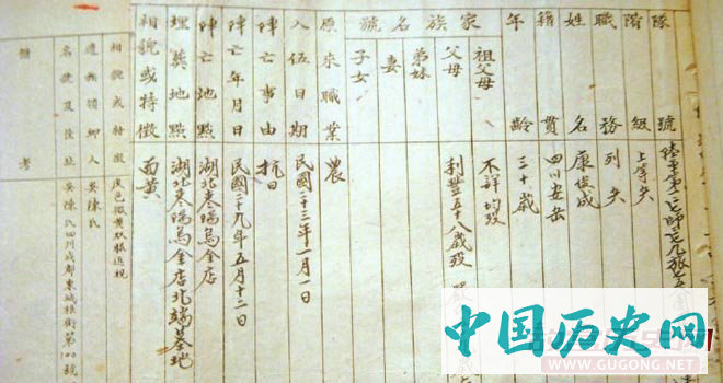 一名阵亡国军士兵的档案