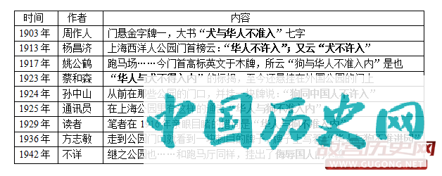 图1：1949年前的相关回忆文字