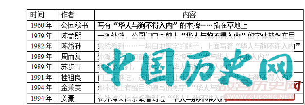 图2：1949年后，亲历者们的回忆高度一致