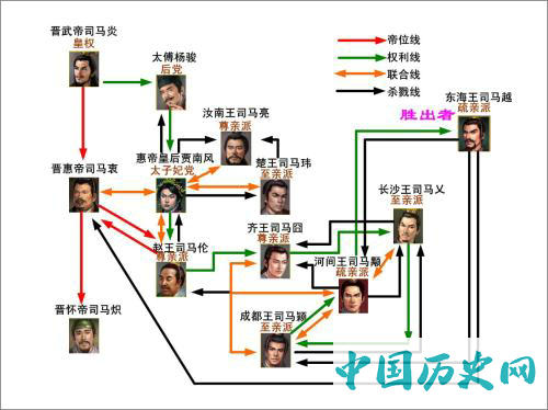 司马懿子孙建立的西晋王朝，为什么仅仅几十年就灭亡了？