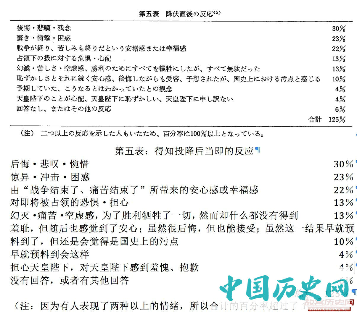 终战之日，日本人在想些什么？
