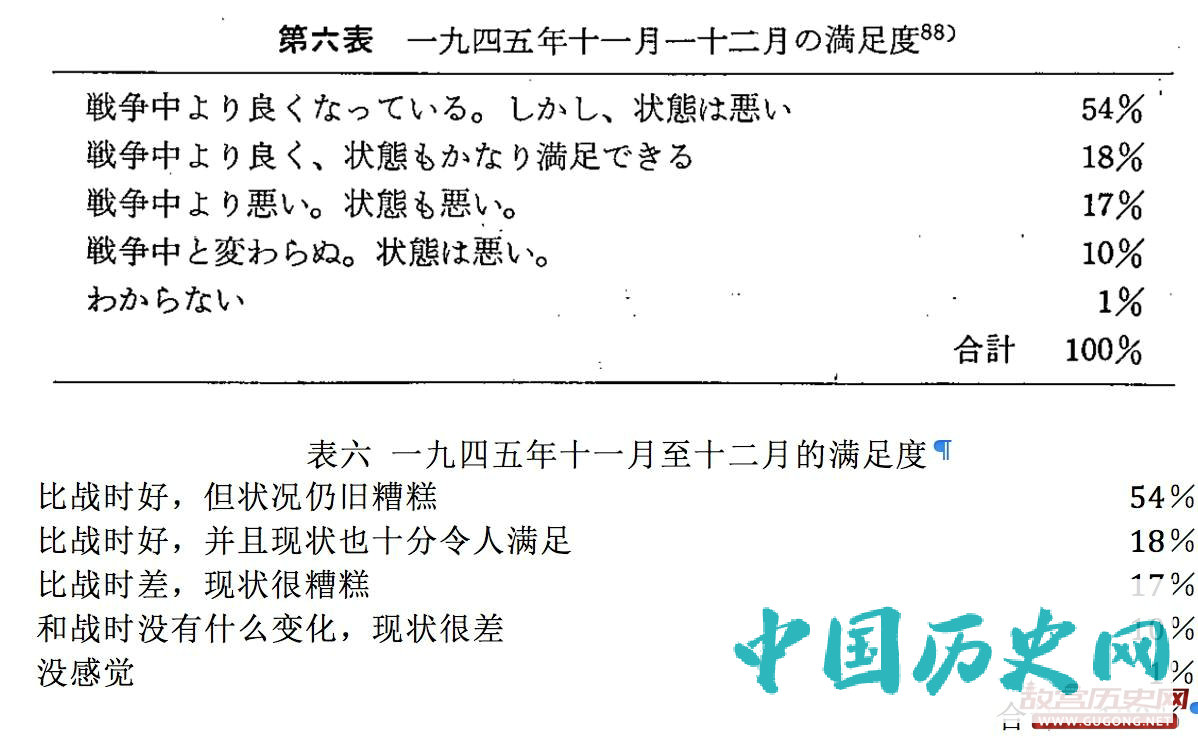 终战之日，日本人在想些什么？