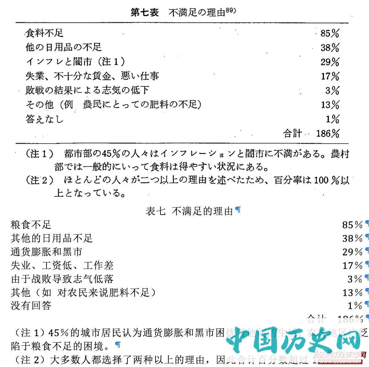 终战之日，日本人在想些什么？
