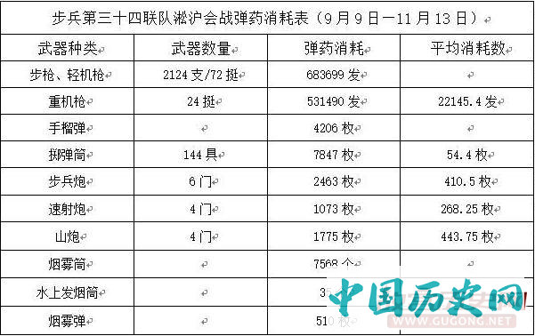 国军“德械师”战斗力如何？淞沪会战中德械师表现如何？