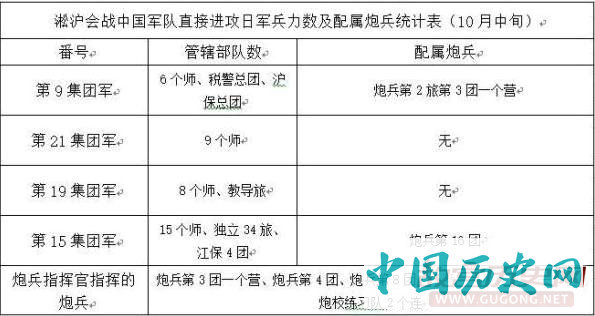国军“德械师”战斗力如何？淞沪会战中德械师表现如何？