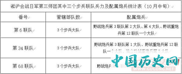 国军“德械师”战斗力如何？淞沪会战中德械师表现如何？