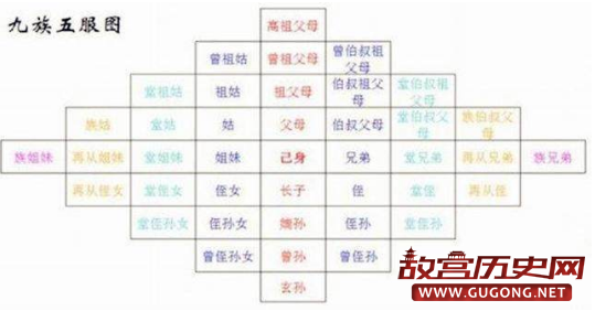 中国历史上到底有多少人被诛灭九族呢