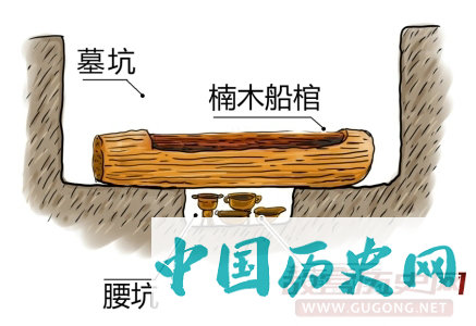 四川成都双元村墓地发现古墓葬260座
