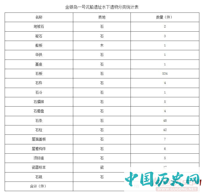 西沙群岛水下考古出新成果