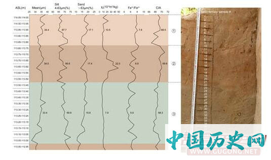 “许昌人”遗址地质考古研究取得突破