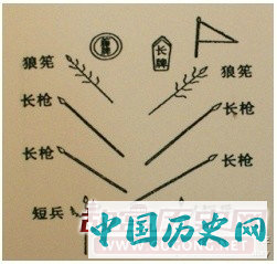 明代戚家军鸳鸯阵