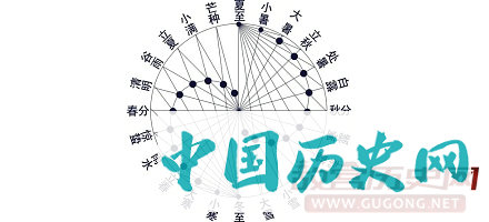 二十四节气保护 让世界历史文化遗产活起来