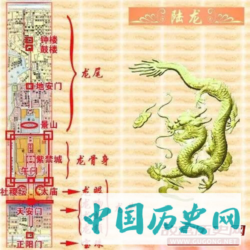 老北京皇城中竟有这么多风水布局！