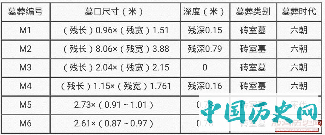 湖南益阳十字山古墓群、汤家山古墓群考古发掘