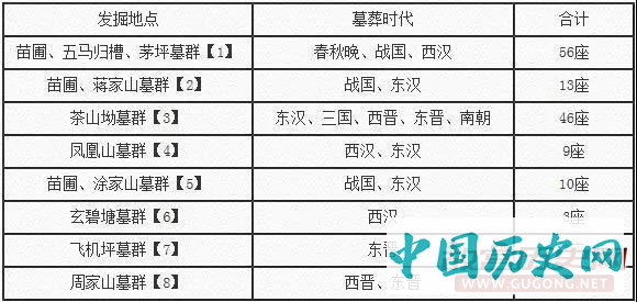 湖南衡阳市二环东路文物调查勘探情况介绍