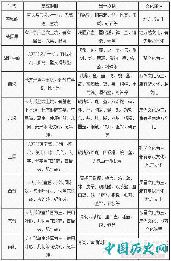 湖南衡阳市二环东路文物调查勘探情况介绍