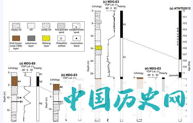 泥河湾盆地百万年前古人类活动再添新证据