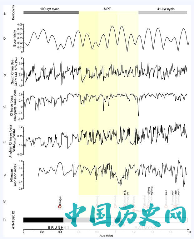 泥河湾盆地百万年前古人类活动再添新证据