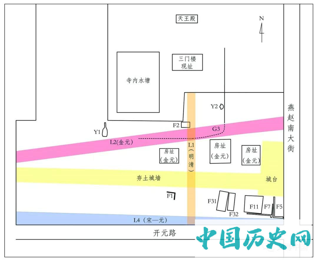 河北正定开元寺南广场遗址考古发掘又获新成果——对开元寺南广场遗址布局演变的认识更加细化