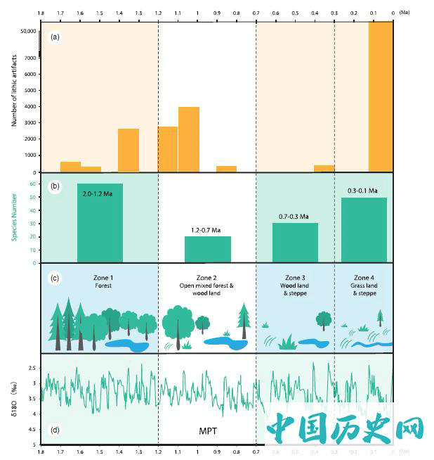 回顾与思考：泥河湾盆地旧石器时代人类技术演化历史及其气候环境背景
