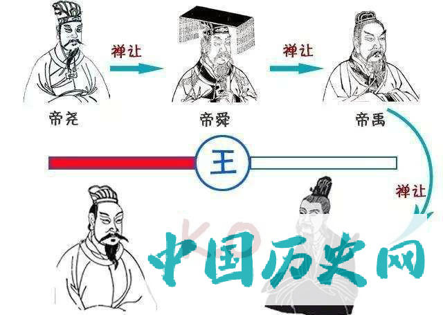 甘之战-禅让制最后的捍卫战，此战后开启“家天下”