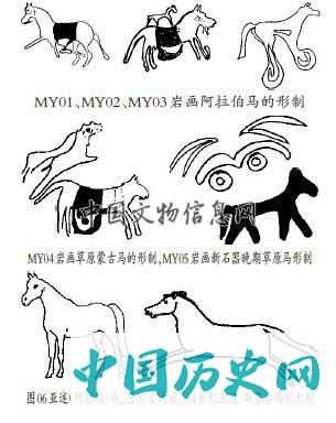 内蒙古达茂旗发现匈奴与东胡之战时的阿拉伯战马岩画