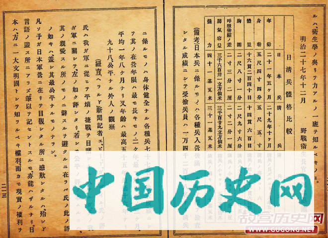 《日清两国兵体格之比較》之原始数据（《战时教育修身训·第1编》）