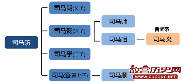 司马代魏，司马孚为何痛哭流涕