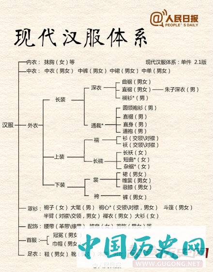 九图让了解汉服