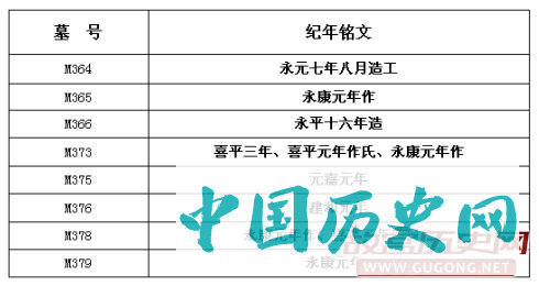 湖南蓝山五里坪古墓群新发现八座东汉纪年砖室墓