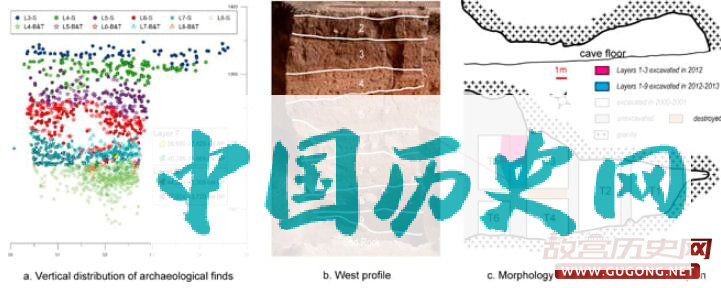 内蒙古金斯太遗址发现莫斯特遗存