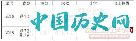 甘肃宁县石家墓群发掘5座春秋高等级墓葬