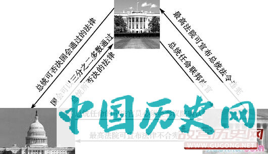 美国改革史话—对特权政治宣战