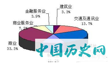 新加坡经济发展历史是怎样的