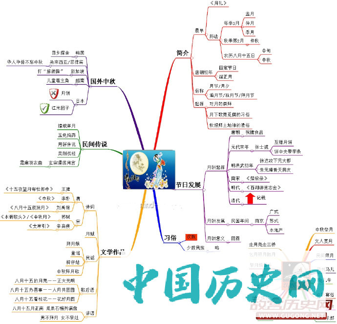 中国历史上发生在中秋夜的一场大屠杀