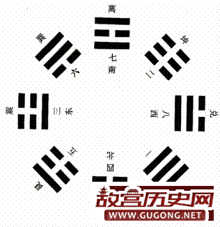 “八卦”是道家术语 为何成为传播小道消息代名词？