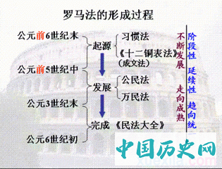 罗马法在欧洲历史上的地位分析