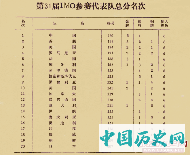 图：1990年，在北京举行的第31届IMO各国积分排名表