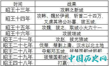 白起被赐死的真正原因是什么？
