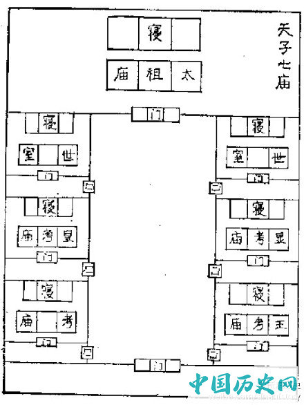 周代的宗庙制度