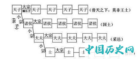 为什么秦国有人封“君”，有人封“侯”？